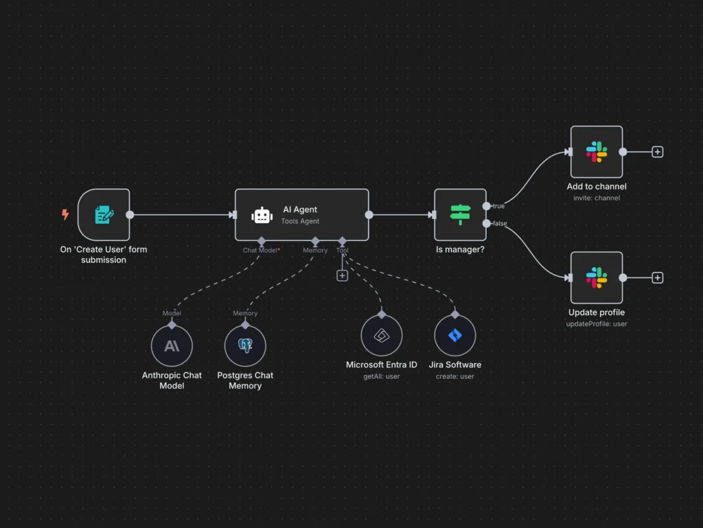 perfil Automation IA Manager automatizacion procesos inteligencia artificial