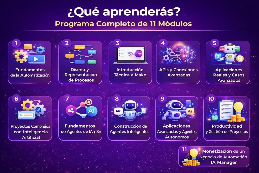 plataforma Automation IA Manager Buildt Academy desafios practicos