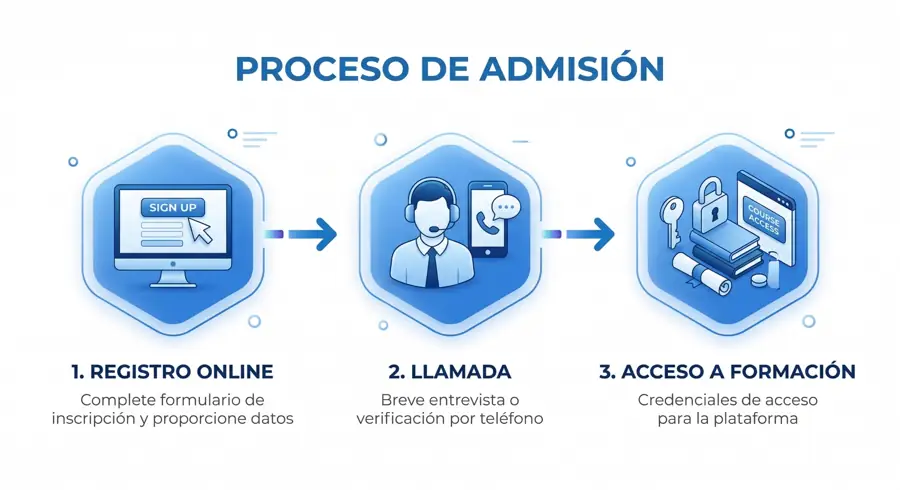 proceso de admision tradeando registro llamada acceso formacion